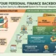 What Is Personal Finance?