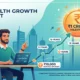 build-wealth-10000-month-india